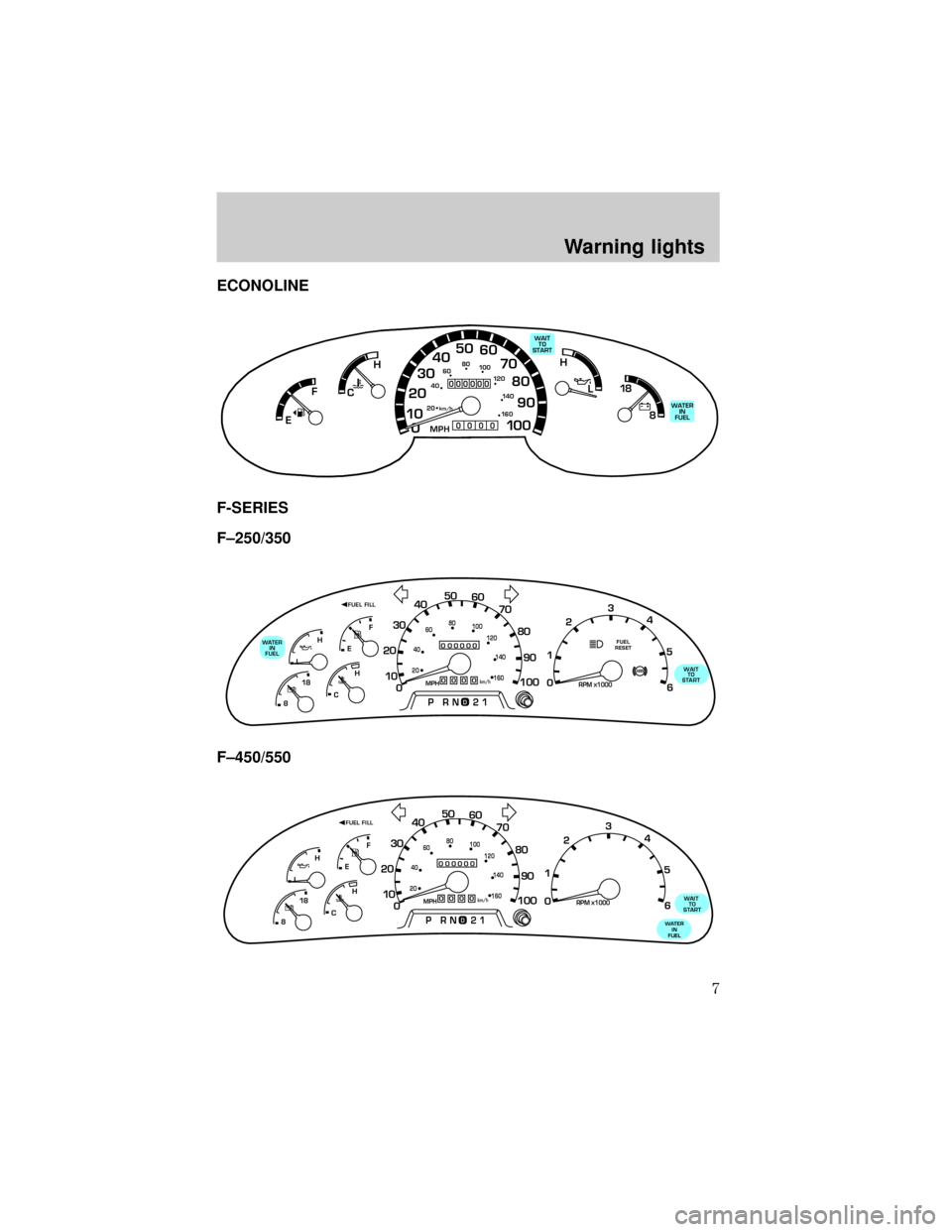 FORD E SERIES 1999 4.G 7.3L Diesel Supplement Manual ECONOLINE
F-SERIES
F±250/350
F±450/550
0 1020304050
60
70
80
90
10 0
20  km/h
406080
10 0
12 0
14 0
H
L
16 0
MPH
000000
0000
18
8
WAIT
TO
START
WATER
IN
FUEL
FH
C
E
0
000000000
MPH20km/h
406080
100
