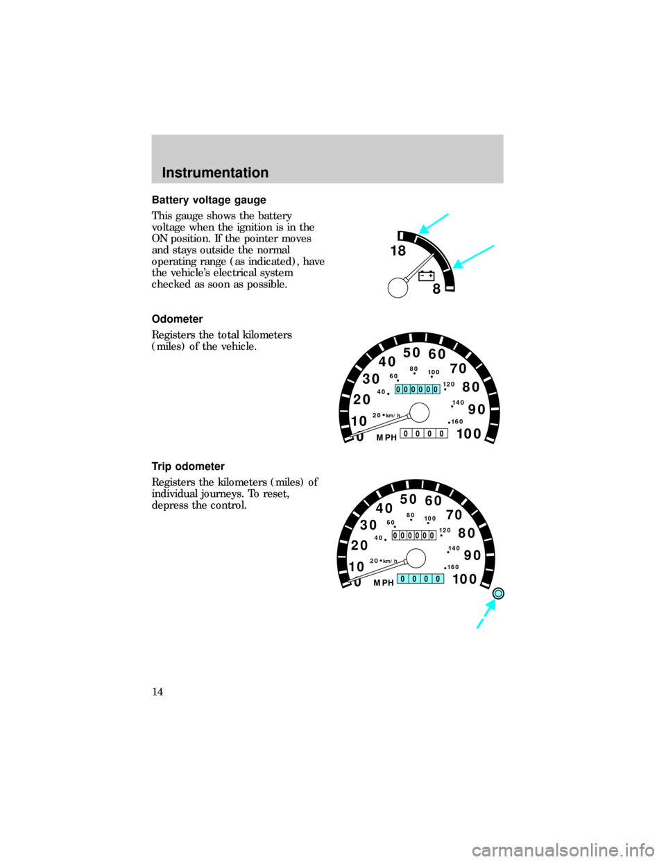 FORD E SERIES 1999 4.G User Guide Battery voltage gauge
This gauge shows the battery
voltage when the ignition is in the
ON position. If the pointer moves
and stays outside the normal
operating range (as indicated), have
the vehicles