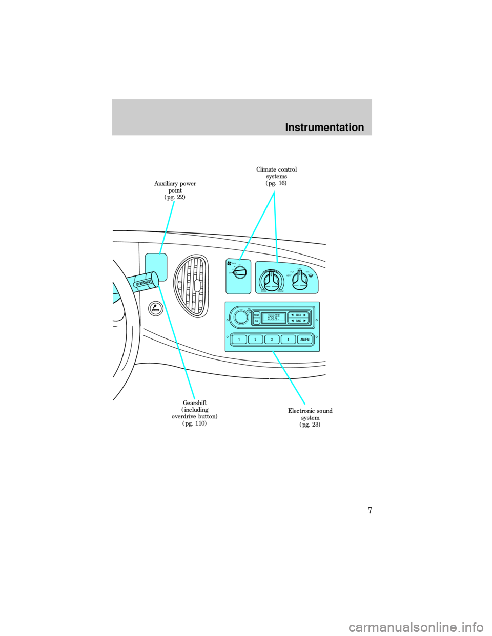 FORD E SERIES 1999 4.G Owners Manual OVERDRIVE
1234AM/FM
SEEKTONE
CLKTUNETONE VOL
12 FMSTDXVOL
PUSH
ON
FAN
LOHI
COOLWARM
VENTFLROFF
MIX
Climate control
systems
(pg. 16)
Electronic sound
system
(pg. 23) Auxiliary power
point
(pg. 22)
Gear