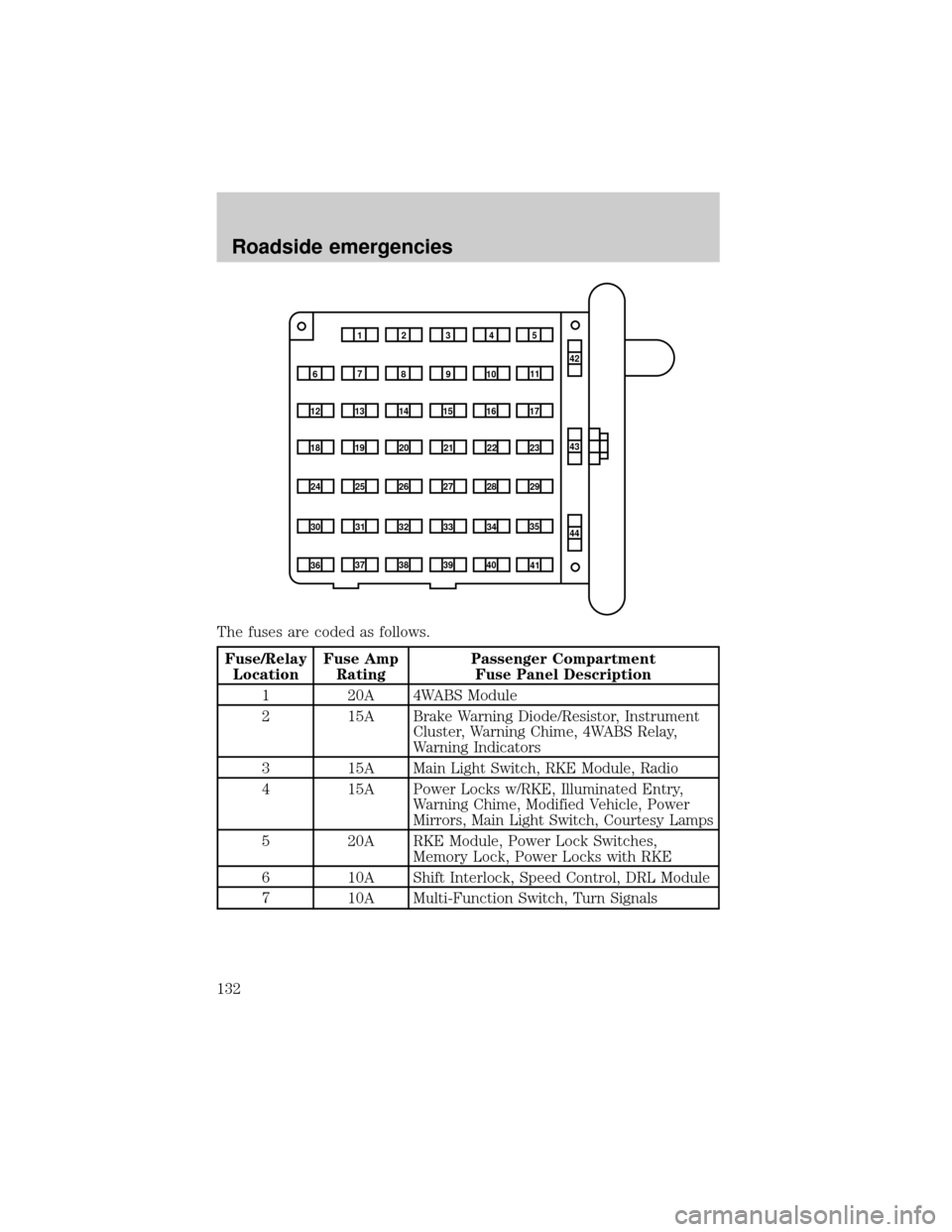 FORD E SERIES 2000 4.G Owners Manual The fuses are coded as follows.
Fuse/Relay
LocationFuse Amp
RatingPassenger Compartment
Fuse Panel Description
1 20A 4WABS Module
2 15A Brake Warning Diode/Resistor, Instrument
Cluster, Warning Chime, FORD E SERIES 2000 4.G Owners Manual The fuses are coded as follows.
Fuse/Relay
LocationFuse Amp
RatingPassenger Compartment
Fuse Panel Description
1 20A 4WABS Module
2 15A Brake Warning Diode/Resistor, Instrument
Cluster, Warning Chime,