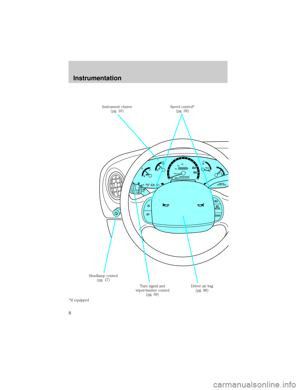 FORD E SERIES 2000 4.G Owners Manual 080
9020  km/h406080H
L
MPH
000000
0000
BRAKE
8
SERVICE
ENGINE SOON
FH
C
E
ON
OFFRES
SET
ACCEL
COAST
Instrument cluster
(pg. 10)
Driver air bag
(pg. 88) Speed control*
(pg. 59)
Turn signal and
wiper/w