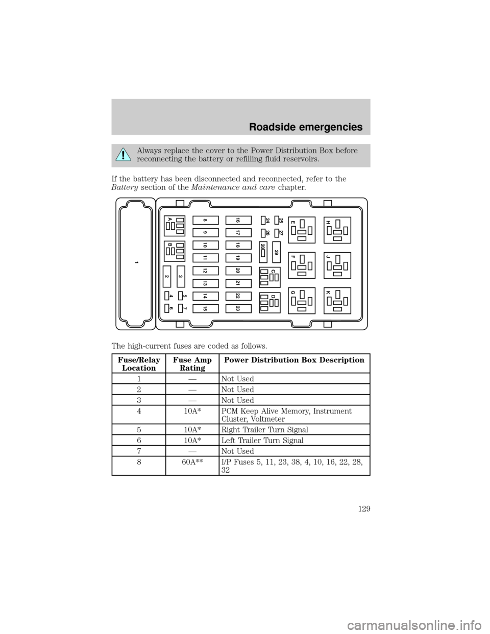 FORD E SERIES 2001 4.G Owners Manual Always replace the cover to the Power Distribution Box before
reconnecting the battery or refilling fluid reservoirs.
If the battery has been disconnected and reconnected, refer to the
Batterysection 