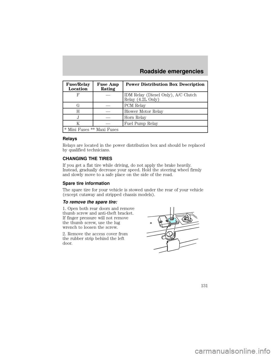 FORD E SERIES 2001 4.G Owners Manual Fuse/Relay
LocationFuse Amp
RatingPower Distribution Box Description
F Ð IDM Relay (Diesel Only), A/C Clutch
Relay (4.2L Only)
G Ð PCM Relay
H Ð Blower Motor Relay
J Ð Horn Relay
K Ð Fuel Pump Re