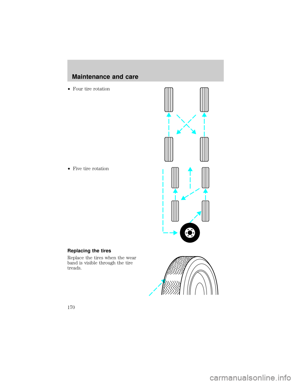 FORD E SERIES 2001 4.G Owners Manual ²Four tire rotation
²Five tire rotation
Replacing the tires
Replace the tires when the wear
band is visible through the tire
treads.
Maintenance and care
170 FORD E SERIES 2001 4.G Owners Manual ²Four tire rotation
²Five tire rotation
Replacing the tires
Replace the tires when the wear
band is visible through the tire
treads.
Maintenance and care
170