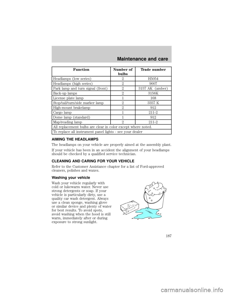 FORD E SERIES 2001 4.G Owners Manual Function Number of
bulbsTrade number
Headlamps (low series) 2 H5054
Headlamps (high series) 2 9007
Park lamp and turn signal (front) 2 3157 AK (amber)
Back-up lamps 2 3156K
License plate lamp 1 168
St