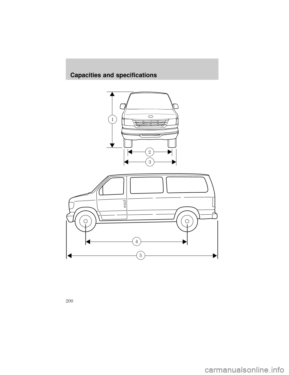 FORD E SERIES 2001 4.G Owners Manual 3
2
1
4
5
Capacities and specifications
200 FORD E SERIES 2001 4.G Owners Manual 3
2
1
4
5
Capacities and specifications
200