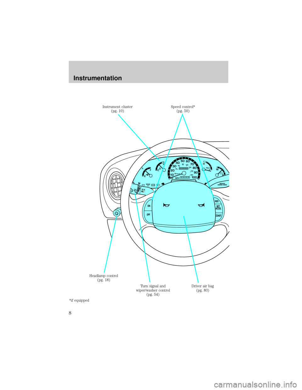 FORD E SERIES 2001 4.G Owners Manual Instrument cluster
(pg. 10)
Driver air bag
(pg. 83) Speed control*
(pg. 50)
Turn signal and
wiper/washer control
(pg. 54) Headlamp control
(pg. 18)
*if equipped
Instrumentation
8 