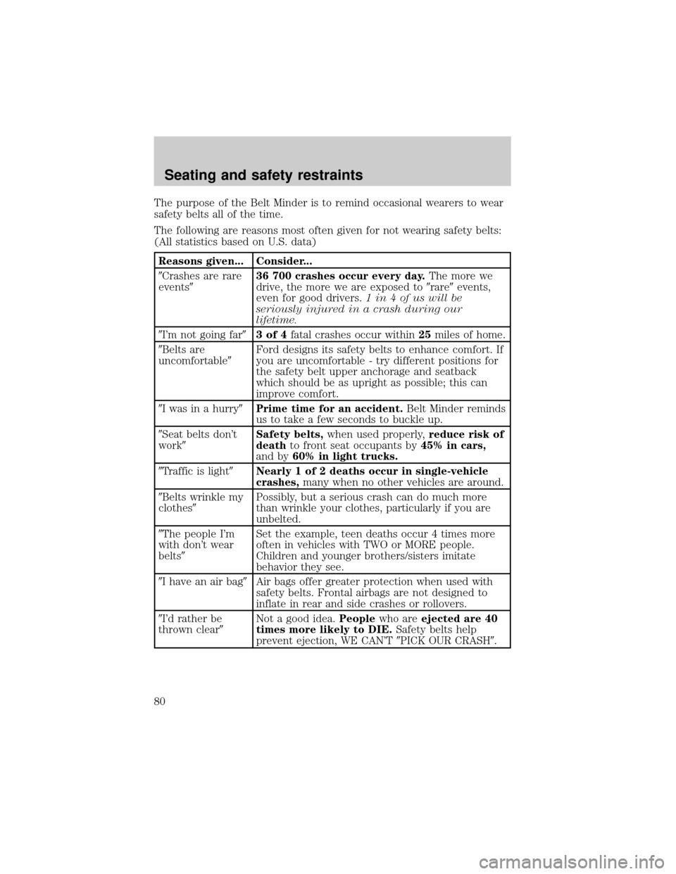 FORD E SERIES 2001 4.G Manual PDF The purpose of the Belt Minder is to remind occasional wearers to wear
safety belts all of the time.
The following are reasons most often given for not wearing safety belts:
(All statistics based on U FORD E SERIES 2001 4.G Manual PDF The purpose of the Belt Minder is to remind occasional wearers to wear
safety belts all of the time.
The following are reasons most often given for not wearing safety belts:
(All statistics based on U