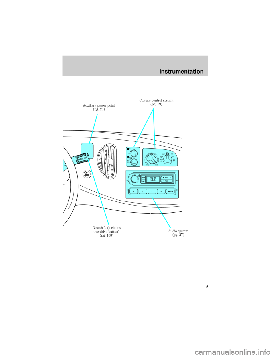 FORD E SERIES 2001 4.G Owners Manual Climate control system
(pg. 19)
Audio system
(pg. 27) Gearshift (includes
overdrive button)
(pg. 108) Auxiliary power point
(pg. 26)
Instrumentation
9 
