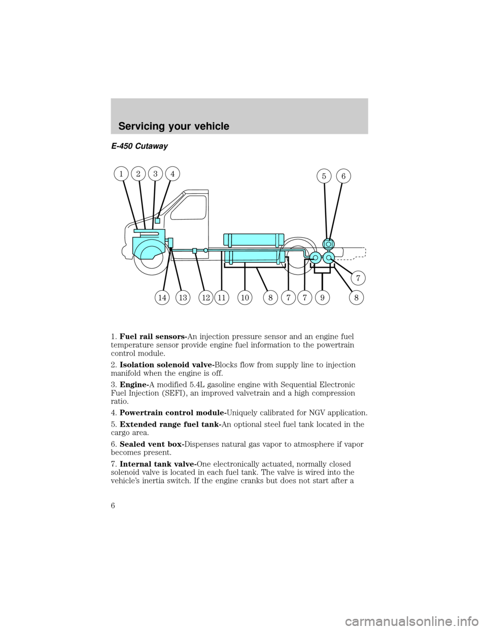 FORD E SERIES 2002 4.G Natural Gas Vehicle Supplement Manual E-450 Cutaway
1.Fuel rail sensors-An injection pressure sensor and an engine fuel
temperature sensor provide engine fuel information to the powertrain
control module.
2.Isolation solenoid valve-Blocks FORD E SERIES 2002 4.G Natural Gas Vehicle Supplement Manual E-450 Cutaway
1.Fuel rail sensors-An injection pressure sensor and an engine fuel
temperature sensor provide engine fuel information to the powertrain
control module.
2.Isolation solenoid valve-Blocks