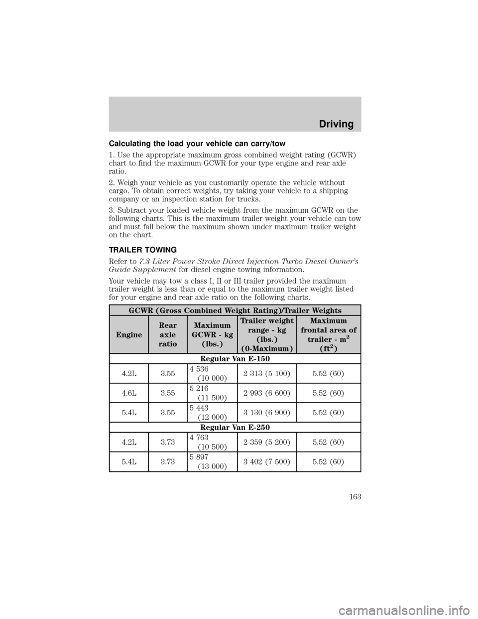 FORD E SERIES 2002 4.G Owners Manual Calculating the load your vehicle can carry/tow
1. Use the appropriate maximum gross combined weight rating (GCWR)
chart to find the maximum GCWR for your type engine and rear axle
ratio.
2. Weigh you FORD E SERIES 2002 4.G Owners Manual Calculating the load your vehicle can carry/tow
1. Use the appropriate maximum gross combined weight rating (GCWR)
chart to find the maximum GCWR for your type engine and rear axle
ratio.
2. Weigh you