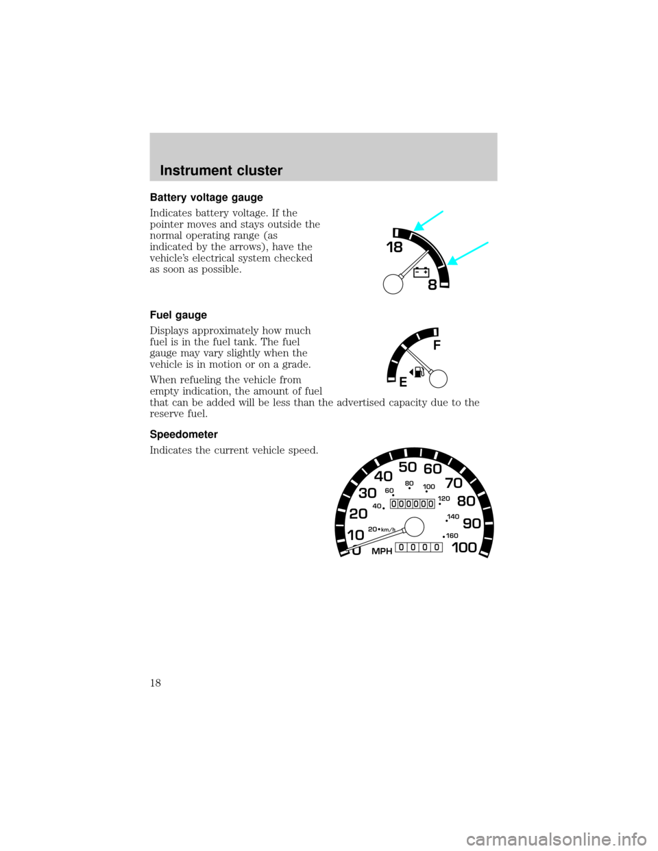 FORD E SERIES 2002 4.G User Guide Battery voltage gauge
Indicates battery voltage. If the
pointer moves and stays outside the
normal operating range (as
indicated by the arrows), have the
vehicles electrical system checked
as soon as