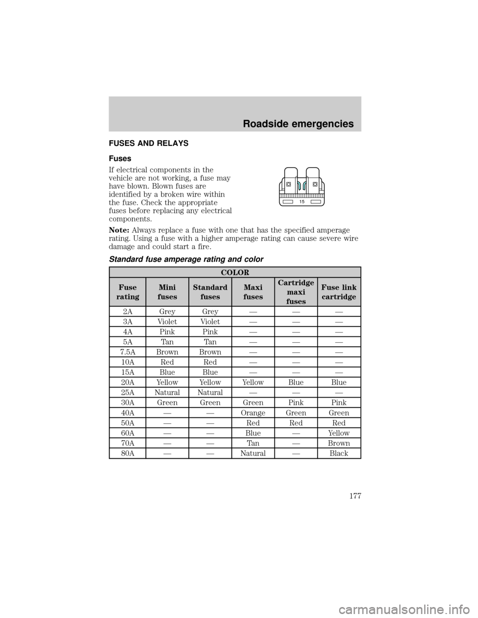 FORD E SERIES 2002 4.G Owners Manual FUSES AND RELAYS
Fuses
If electrical components in the
vehicle are not working, a fuse may
have blown. Blown fuses are
identified by a broken wire within
the fuse. Check the appropriate
fuses before r