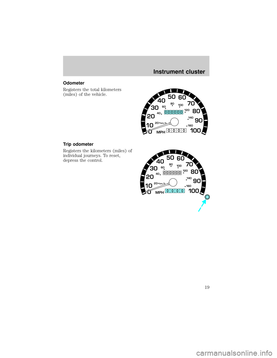 FORD E SERIES 2002 4.G Owners Manual Odometer
Registers the total kilometers
(miles) of the vehicle.
Trip odometer
Registers the kilometers (miles) of
individual journeys. To reset,
depress the control.
0 1020304050
60
70
80
90
10 0
20  