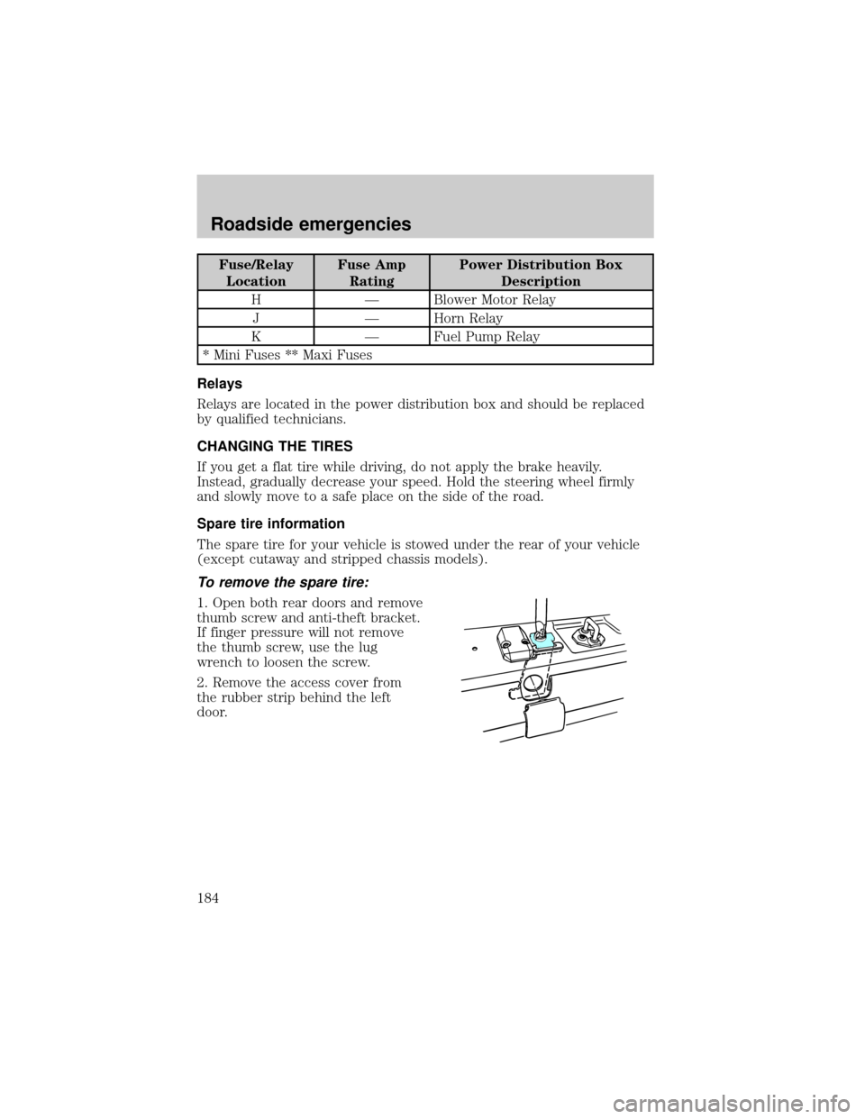 FORD E SERIES 2002 4.G Owners Manual Fuse/Relay
LocationFuse Amp
RatingPower Distribution Box
Description
H Ð Blower Motor Relay
J Ð Horn Relay
K Ð Fuel Pump Relay
* Mini Fuses ** Maxi Fuses
Relays
Relays are located in the power dist FORD E SERIES 2002 4.G Owners Manual Fuse/Relay
LocationFuse Amp
RatingPower Distribution Box
Description
H Ð Blower Motor Relay
J Ð Horn Relay
K Ð Fuel Pump Relay
* Mini Fuses ** Maxi Fuses
Relays
Relays are located in the power dist