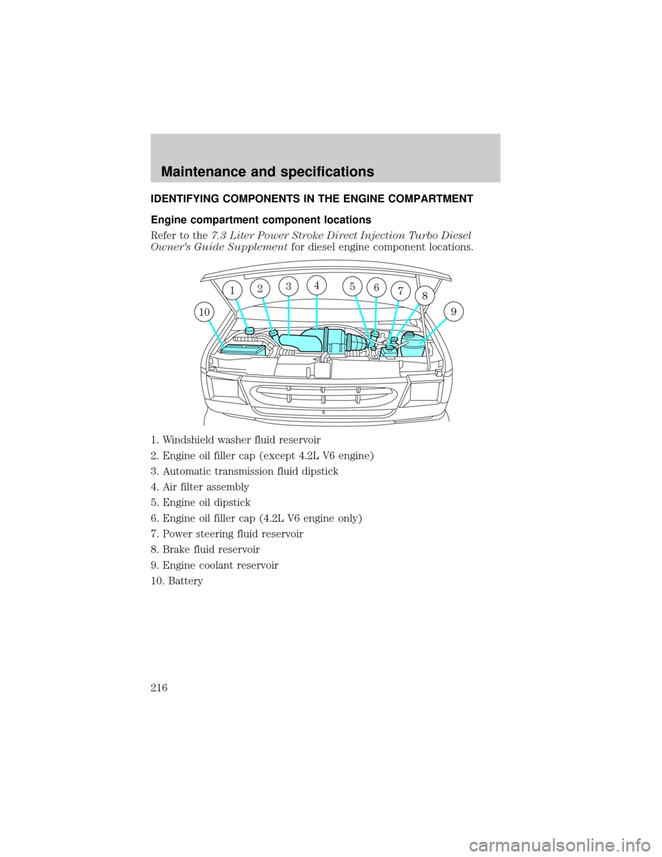 FORD E SERIES 2002 4.G Owners Manual IDENTIFYING COMPONENTS IN THE ENGINE COMPARTMENT
Engine compartment component locations
Refer to the7.3 Liter Power Stroke Direct Injection Turbo Diesel
Owners Guide Supplementfor diesel engine compo