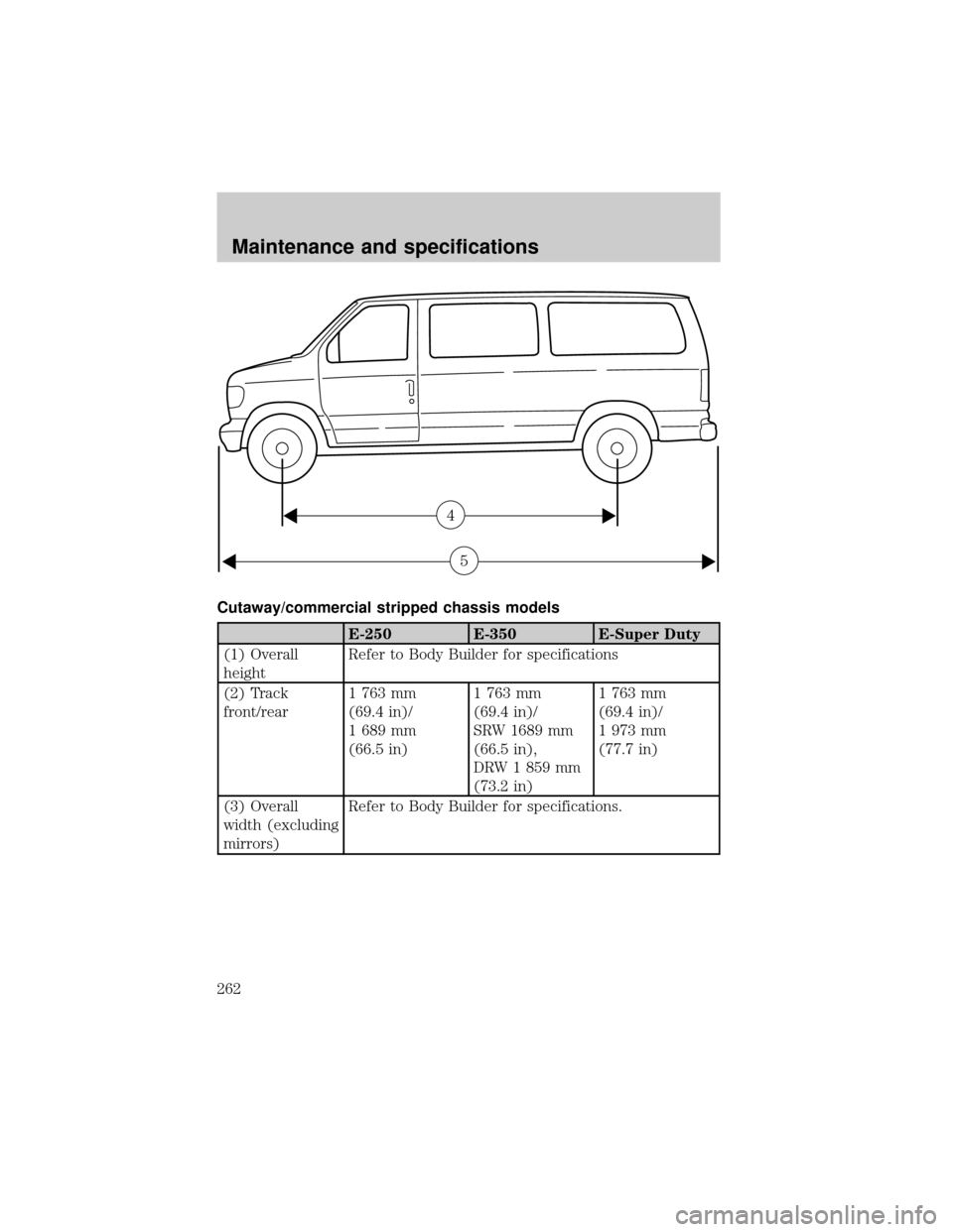 FORD E SERIES 2002 4.G Owners Manual Cutaway/commercial stripped chassis models
E-250 E-350 E-Super Duty
(1) Overall
heightRefer to Body Builder for specifications
(2) Track
front/rear1 763 mm
(69.4 in)/
1 689 mm
(66.5 in)1 763 mm
(69.4 FORD E SERIES 2002 4.G Owners Manual Cutaway/commercial stripped chassis models
E-250 E-350 E-Super Duty
(1) Overall
heightRefer to Body Builder for specifications
(2) Track
front/rear1 763 mm
(69.4 in)/
1 689 mm
(66.5 in)1 763 mm
(69.4