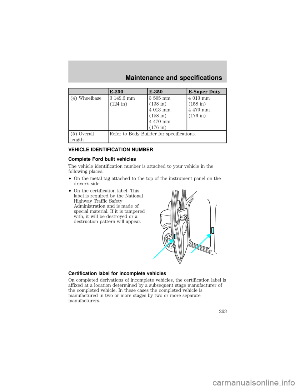 FORD E SERIES 2002 4.G Owners Manual E-250 E-350 E-Super Duty
(4) Wheelbase 3 149.6 mm
(124 in)3 505 mm
(138 in)
4 013 mm
(158 in)
4 470 mm
(176 in)4 013 mm
(158 in)
4 470 mm
(176 in)
(5) Overall
lengthRefer to Body Builder for specifica