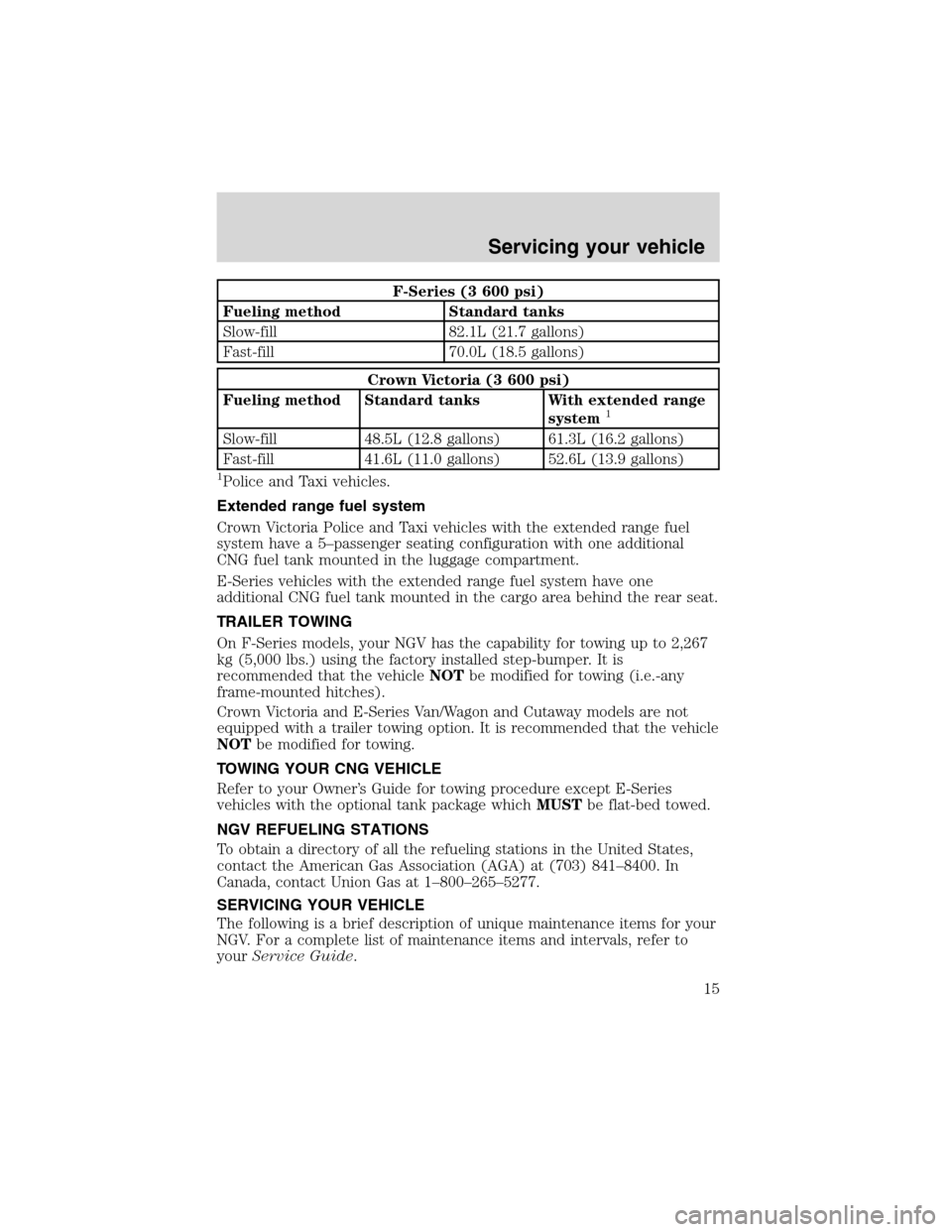 FORD E SERIES 2003 4.G Natural Gas Vehicle Supplement Manual F-Series (3 600 psi)
Fueling method Standard tanks
Slow-fill 82.1L (21.7 gallons)
Fast-fill 70.0L (18.5 gallons)
Crown Victoria (3 600 psi)
Fueling method Standard tanks With extended range
system
1
S