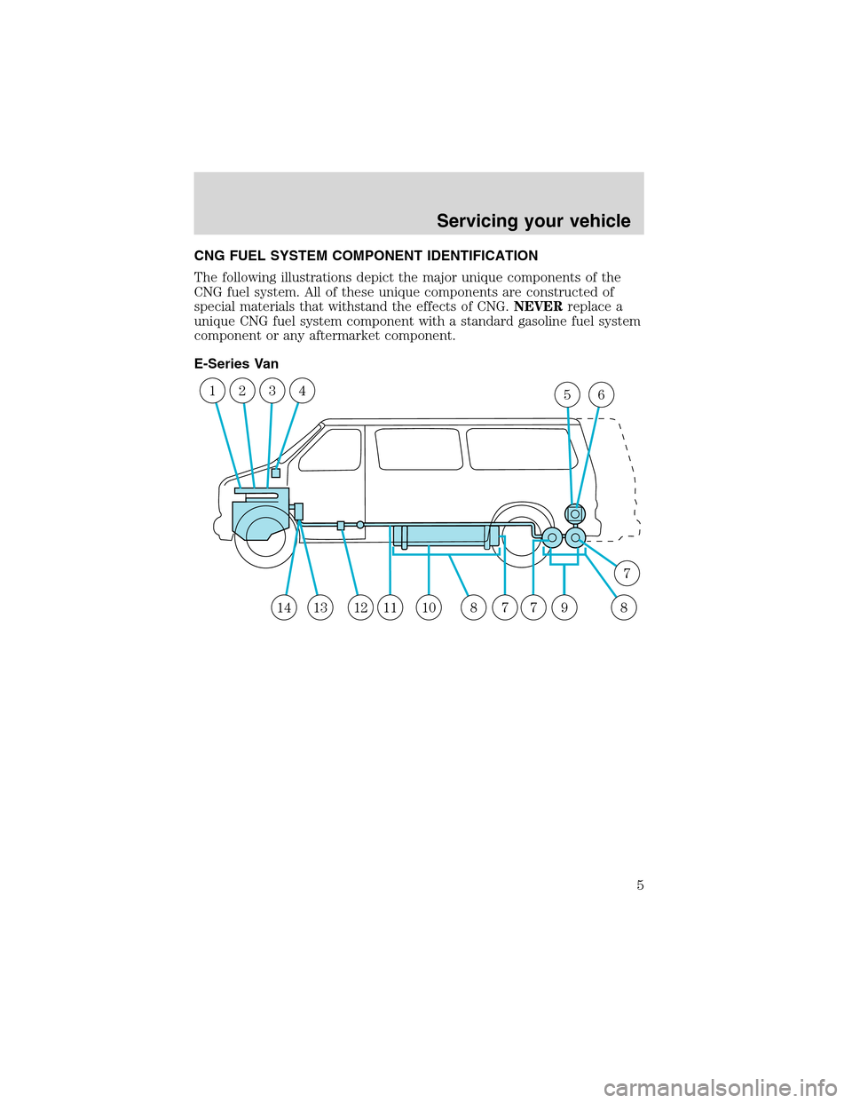 FORD E SERIES 2003 4.G Natural Gas Vehicle Supplement Manual CNG FUEL SYSTEM COMPONENT IDENTIFICATION
The following illustrations depict the major unique components of the
CNG fuel system. All of these unique components are constructed of
special materials that