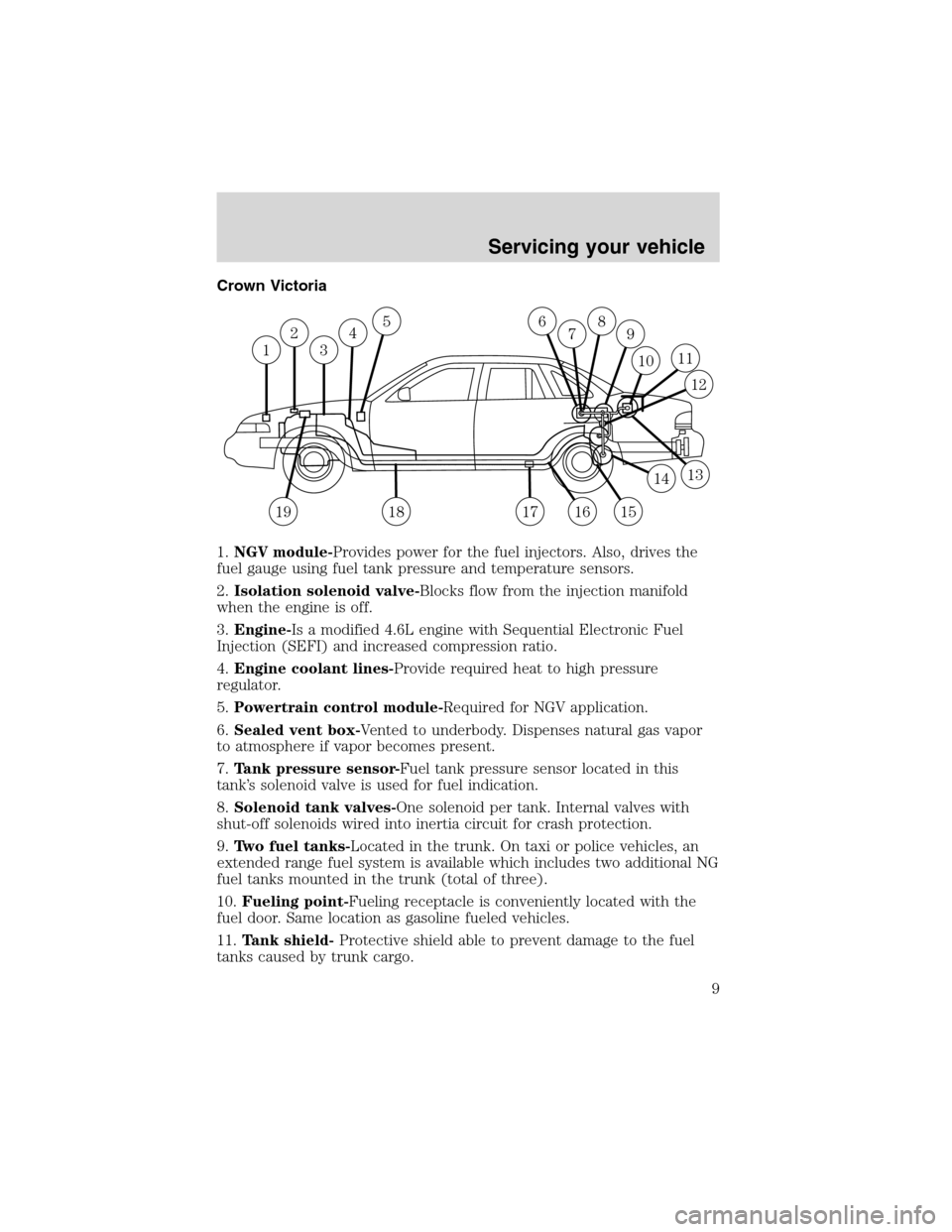 FORD E SERIES 2003 4.G Natural Gas Vehicle Supplement Manual Crown Victoria
1.NGV module-Provides power for the fuel injectors. Also, drives the
fuel gauge using fuel tank pressure and temperature sensors.
2.Isolation solenoid valve-Blocks flow from the injecti