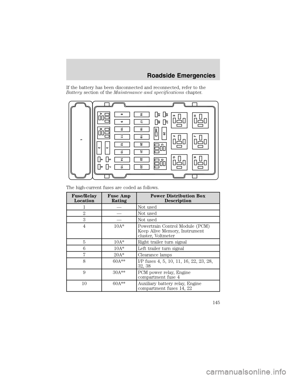 FORD E SERIES 2003 4.G Owners Manual If the battery has been disconnected and reconnected, refer to the
Batterysection of theMaintenance and specificationschapter.
The high-current fuses are coded as follows.
Fuse/Relay
LocationFuse Amp
FORD E SERIES 2003 4.G Owners Manual If the battery has been disconnected and reconnected, refer to the
Batterysection of theMaintenance and specificationschapter.
The high-current fuses are coded as follows.
Fuse/Relay
LocationFuse Amp