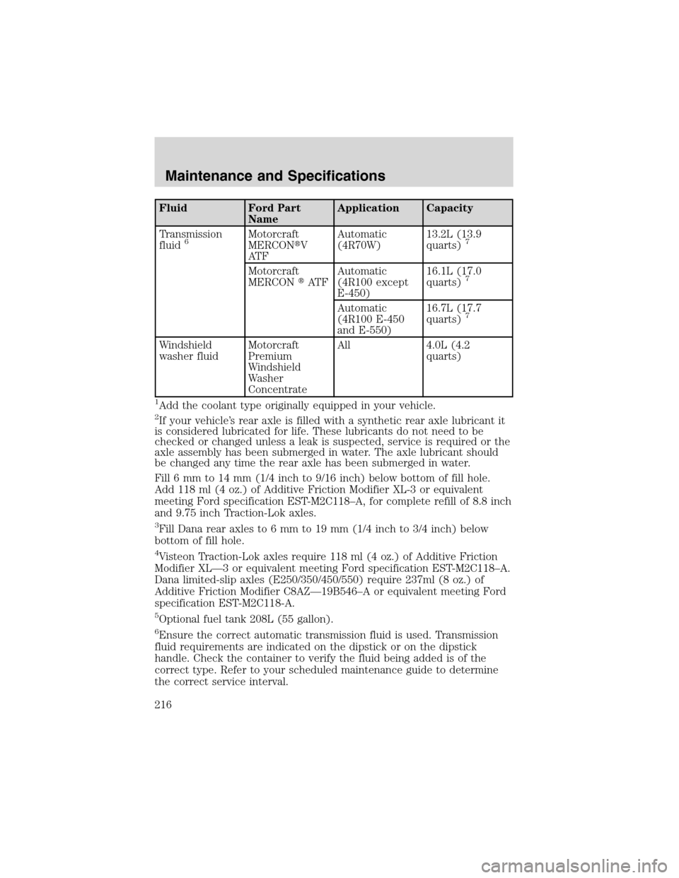 FORD E SERIES 2003 4.G Owners Manual Fluid Ford Part
NameApplication Capacity
Transmission
fluid
6Motorcraft
MERCONV
AT FAutomatic
(4R70W)13.2L (13.9
quarts)7
Motorcraft
MERCONAT FAutomatic
(4R100 except
E-450)16.1L (17.0
quarts)7
Auto