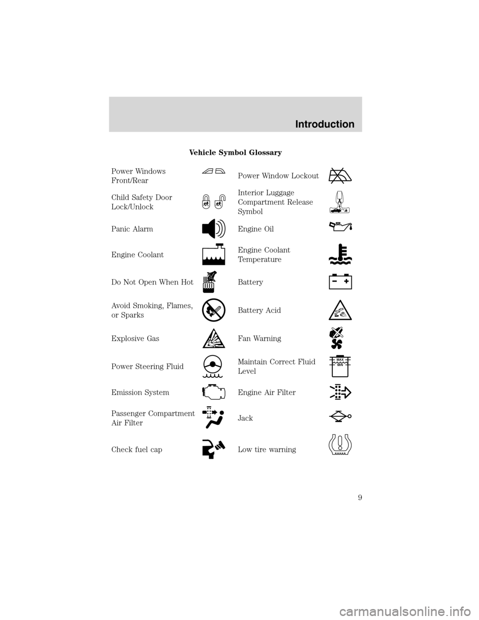 FORD E SERIES 2003 4.G Owners Manual Vehicle Symbol Glossary
Power Windows
Front/Rear
Power Window Lockout
Child Safety Door
Lock/UnlockInterior Luggage
Compartment Release
Symbol
Panic AlarmEngine Oil
Engine CoolantEngine Coolant
Temper