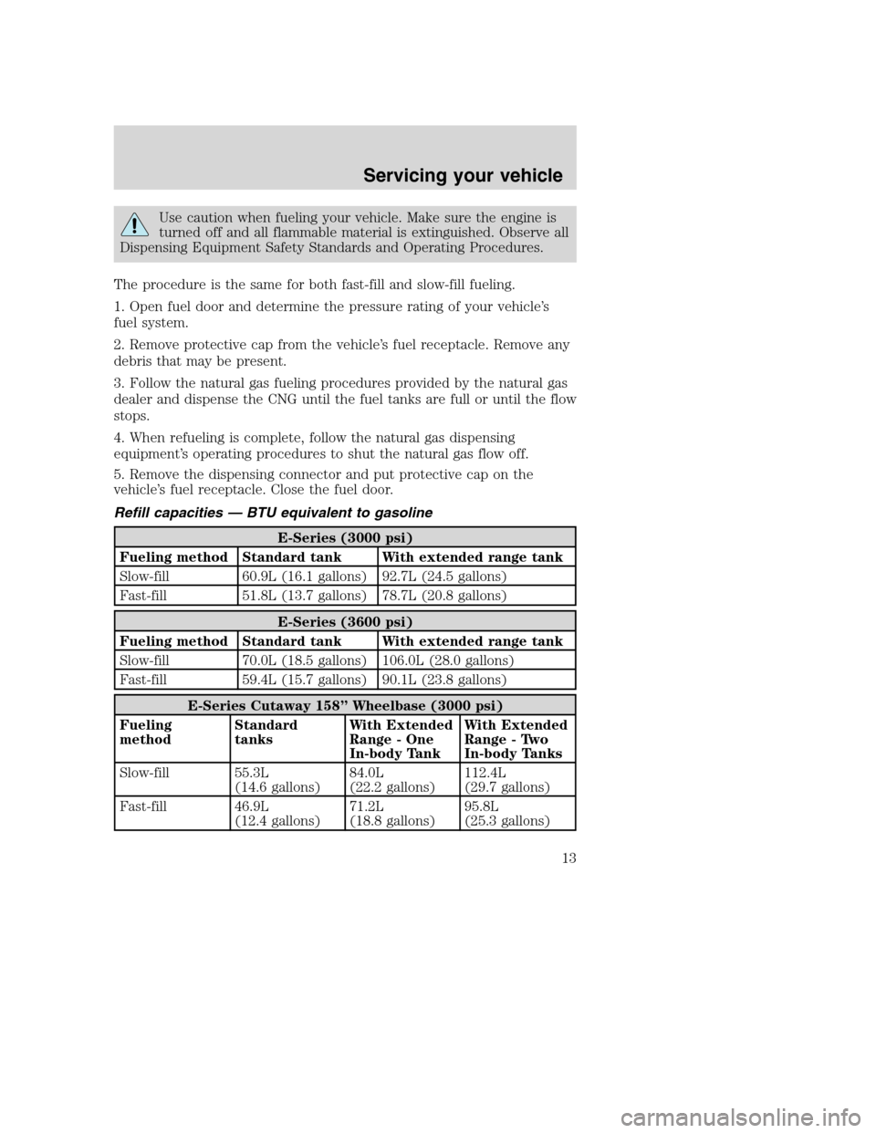 FORD E SERIES 2004 4.G Natural Gas Vehicle Supplement Manual Use caution when fueling your vehicle. Make sure the engine is
turned off and all flammable material is extinguished. Observe all
Dispensing Equipment Safety Standards and Operating Procedures.
The pr