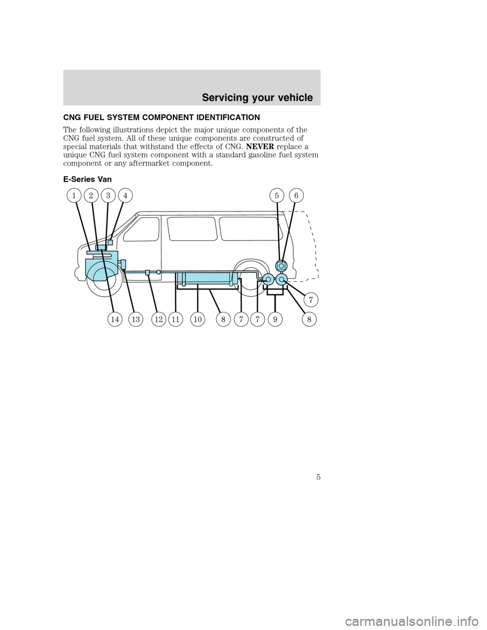 FORD E SERIES 2004 4.G Natural Gas Vehicle Supplement Manual CNG FUEL SYSTEM COMPONENT IDENTIFICATION
The following illustrations depict the major unique components of the
CNG fuel system. All of these unique components are constructed of
special materials that FORD E SERIES 2004 4.G Natural Gas Vehicle Supplement Manual CNG FUEL SYSTEM COMPONENT IDENTIFICATION
The following illustrations depict the major unique components of the
CNG fuel system. All of these unique components are constructed of
special materials that