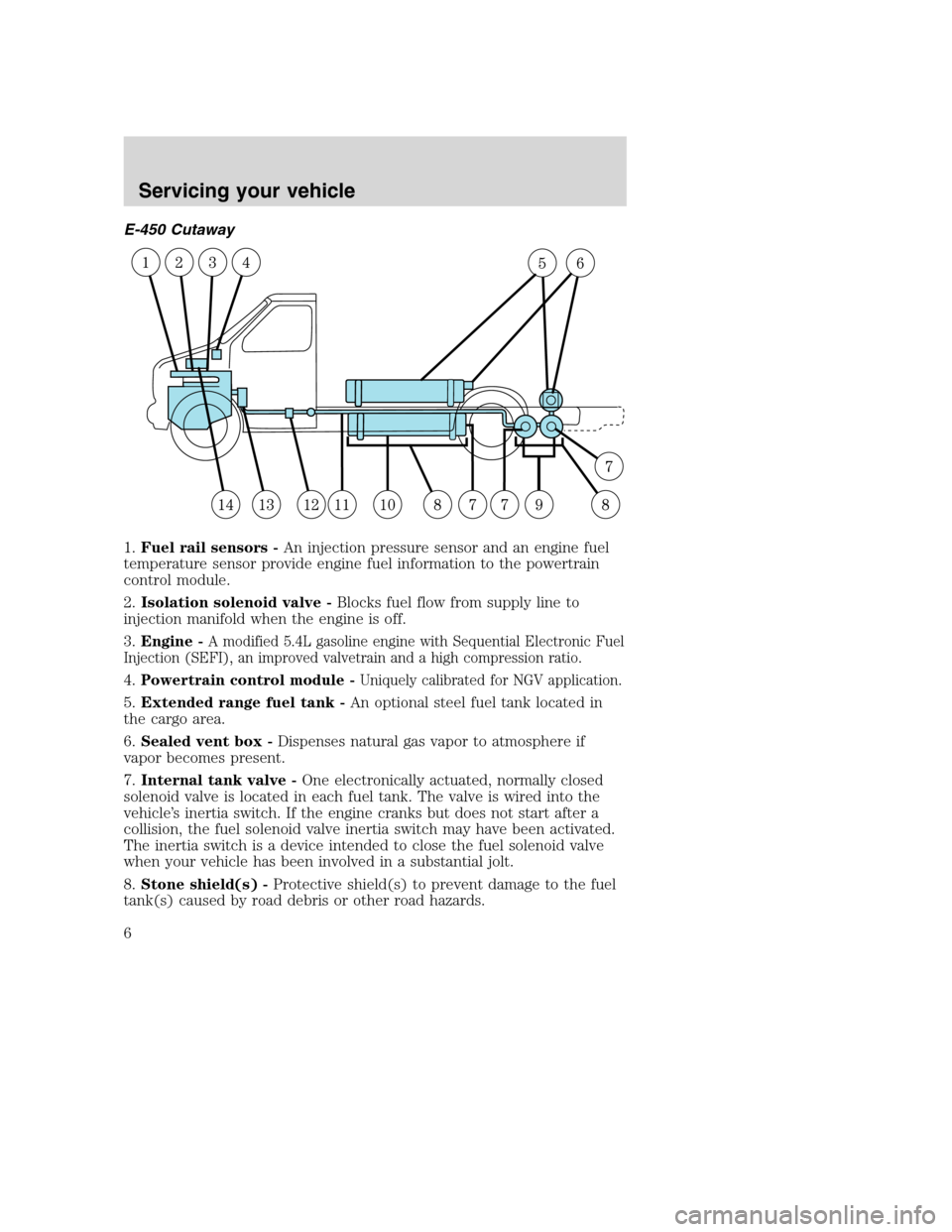 FORD E SERIES 2004 4.G Natural Gas Vehicle Supplement Manual E-450 Cutaway
1.Fuel rail sensors -An injection pressure sensor and an engine fuel
temperature sensor provide engine fuel information to the powertrain
control module.
2.Isolation solenoid valve -Bloc