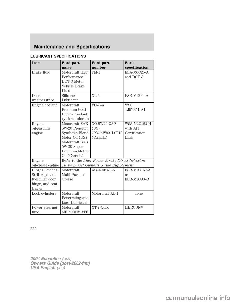FORD E SERIES 2004 4.G Owners Manual LUBRICANT SPECIFICATIONS
Item Ford part
nameFord part
numberFord
specification
Brake fluid Motorcraft High
Performance
DOT 3 Motor
Vehicle Brake
FluidPM-1 ESA-M6C25-A
and DOT 3
Door
weatherstripsSilic