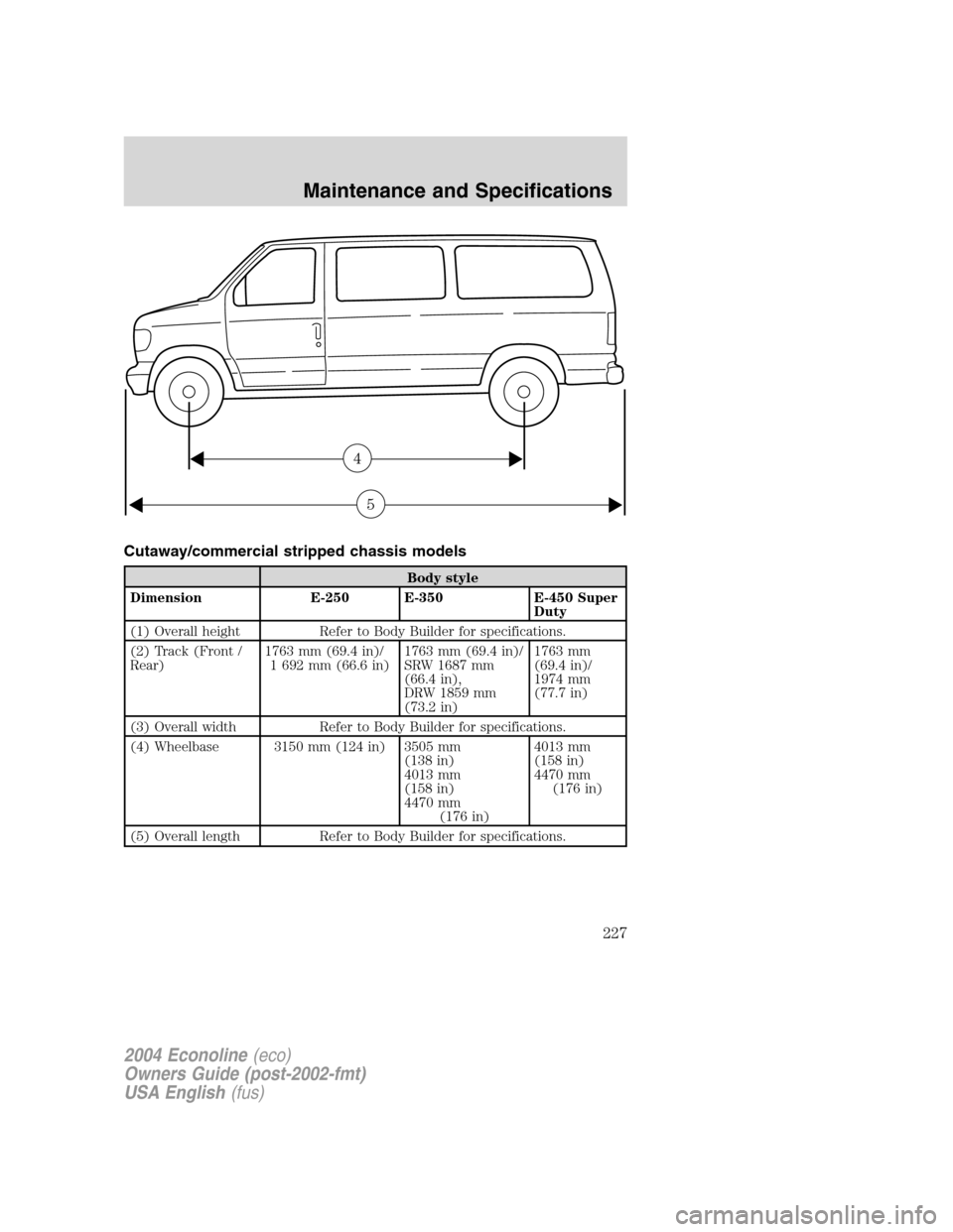 FORD E SERIES 2004 4.G Owners Manual Cutaway/commercial stripped chassis models
Body style
Dimension E-250 E-350 E-450 Super
Duty
(1) Overall height Refer to Body Builder for specifications.
(2) Track (Front /
Rear)1763 mm (69.4 in)/
1 6