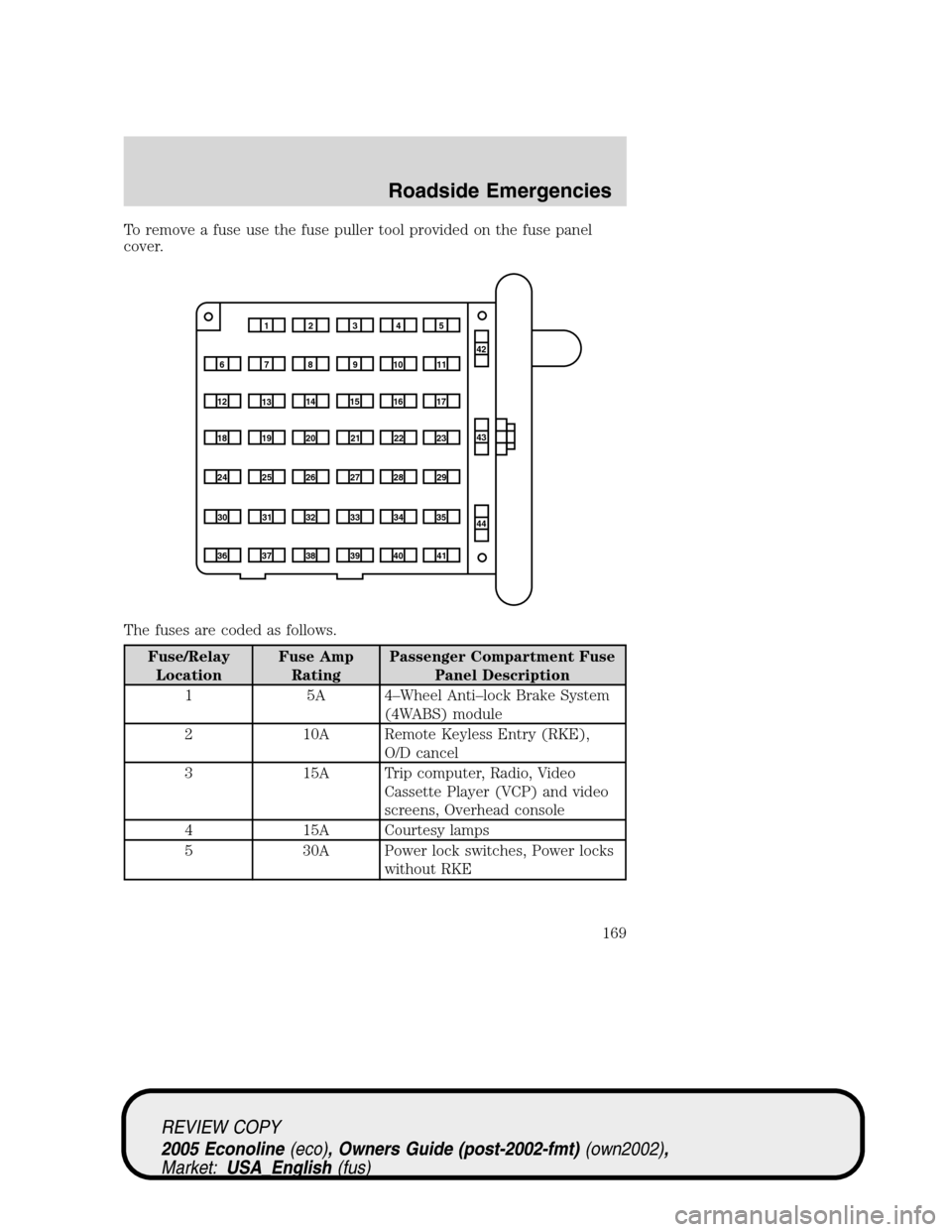 FORD E SERIES 2005 4.G Owners Manual To remove a fuse use the fuse puller tool provided on the fuse panel
cover.
The fuses are coded as follows.
Fuse/Relay
LocationFuse Amp
RatingPassenger Compartment Fuse
Panel Description
1 5A 4–Whee FORD E SERIES 2005 4.G Owners Manual To remove a fuse use the fuse puller tool provided on the fuse panel
cover.
The fuses are coded as follows.
Fuse/Relay
LocationFuse Amp
RatingPassenger Compartment Fuse
Panel Description
1 5A 4–Whee