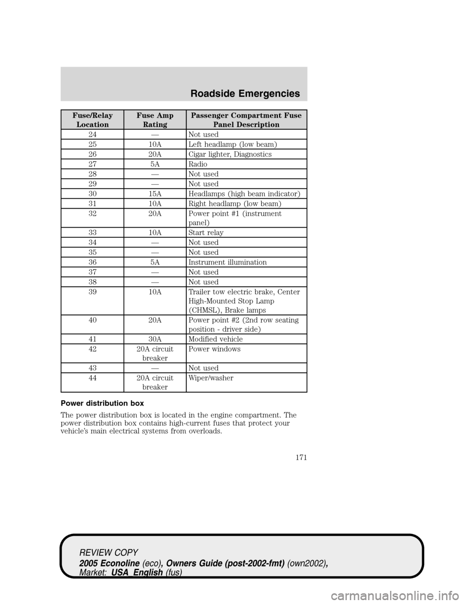 FORD E SERIES 2005 4.G Owners Manual Fuse/Relay
LocationFuse Amp
RatingPassenger Compartment Fuse
Panel Description
24 — Not used
25 10A Left headlamp (low beam)
26 20A Cigar lighter, Diagnostics
27 5A Radio
28 — Not used
29 — Not FORD E SERIES 2005 4.G Owners Manual Fuse/Relay
LocationFuse Amp
RatingPassenger Compartment Fuse
Panel Description
24 — Not used
25 10A Left headlamp (low beam)
26 20A Cigar lighter, Diagnostics
27 5A Radio
28 — Not used
29 — Not