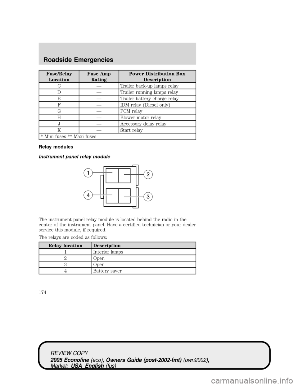 FORD E SERIES 2005 4.G Owners Manual Fuse/Relay
LocationFuse Amp
RatingPower Distribution Box
Description
C — Trailer back-up lamps relay
D — Trailer running lamps relay
E — Trailer battery charge relay
F — IDM relay (Diesel only FORD E SERIES 2005 4.G Owners Manual Fuse/Relay
LocationFuse Amp
RatingPower Distribution Box
Description
C — Trailer back-up lamps relay
D — Trailer running lamps relay
E — Trailer battery charge relay
F — IDM relay (Diesel only