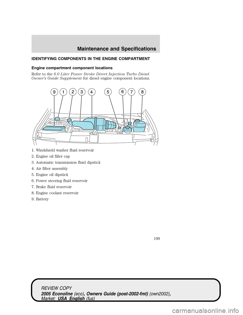 FORD E SERIES 2005 4.G Owners Manual IDENTIFYING COMPONENTS IN THE ENGINE COMPARTMENT
Engine compartment component locations
Refer to the6.0 Liter Power Stroke Direct Injection Turbo Diesel
Owner’s Guide Supplementfor diesel engine com FORD E SERIES 2005 4.G Owners Manual IDENTIFYING COMPONENTS IN THE ENGINE COMPARTMENT
Engine compartment component locations
Refer to the6.0 Liter Power Stroke Direct Injection Turbo Diesel
Owner’s Guide Supplementfor diesel engine com
