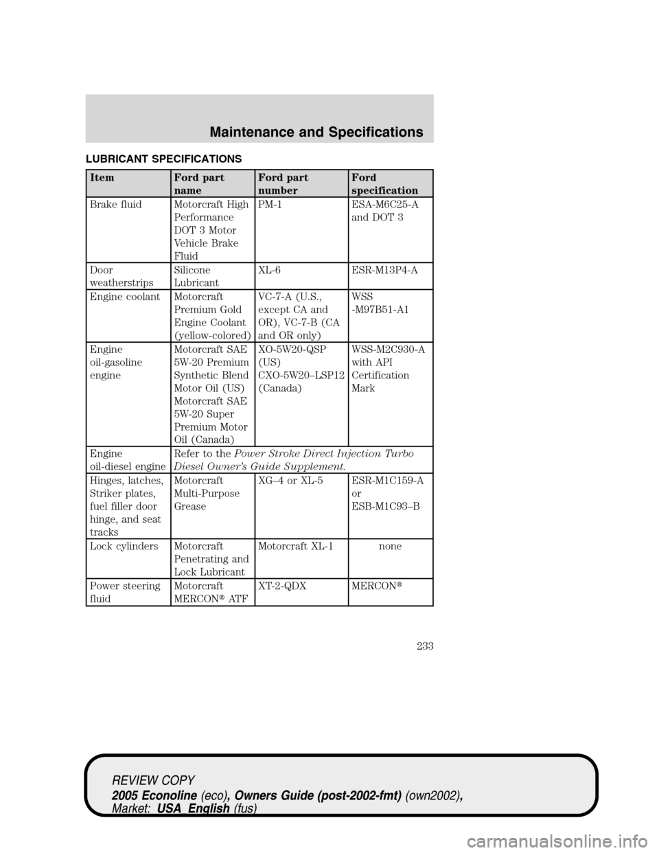 FORD E SERIES 2005 4.G Owners Manual LUBRICANT SPECIFICATIONS
Item Ford part
nameFord part
numberFord
specification
Brake fluid Motorcraft High
Performance
DOT 3 Motor
Vehicle Brake
FluidPM-1 ESA-M6C25-A
and DOT 3
Door
weatherstripsSilic