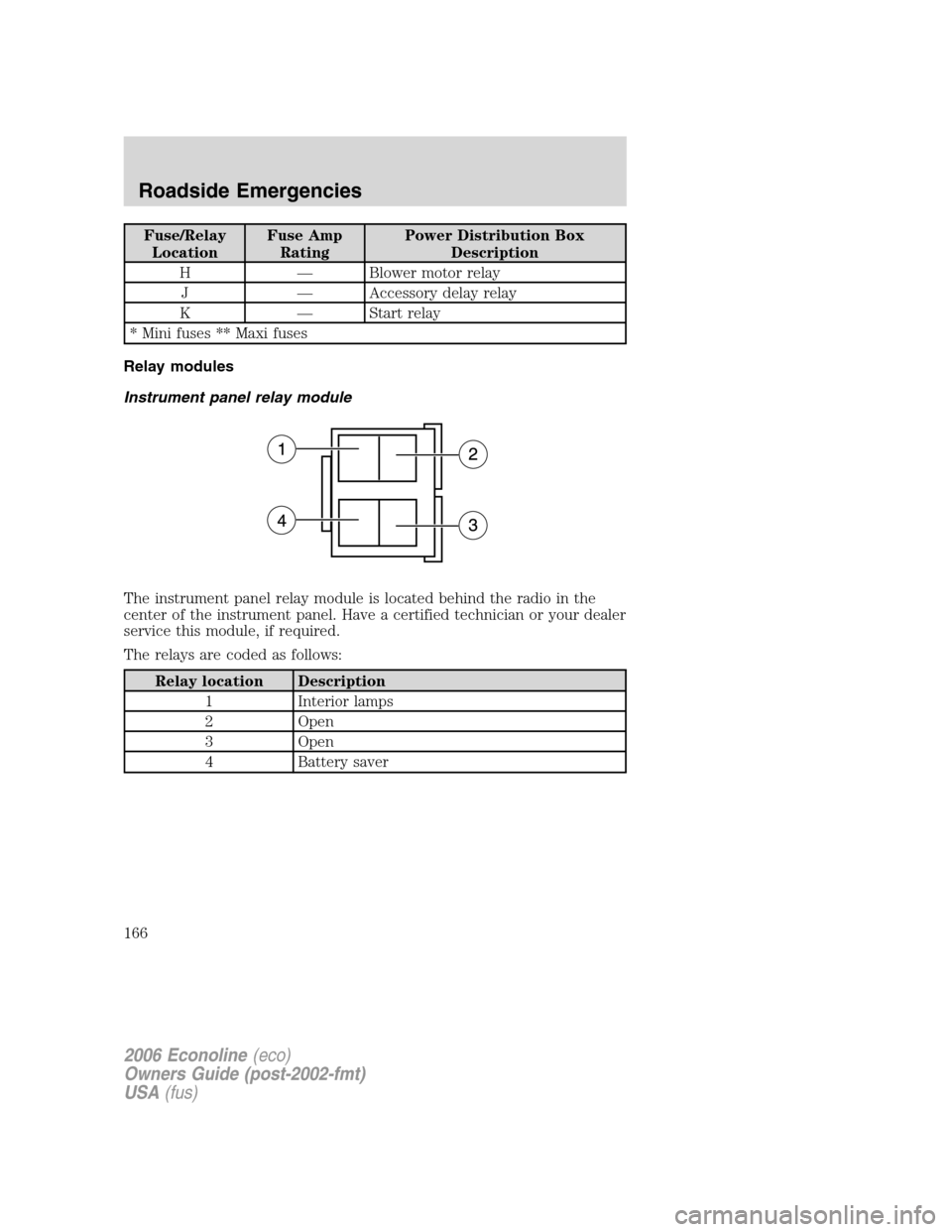 FORD E SERIES 2006 4.G Owners Manual Fuse/Relay
LocationFuse Amp
RatingPower Distribution Box
Description
H β Blower motor relay
J β Accessory delay relay
K β Start relay
* Mini fuses ** Maxi fuses
Relay modules
Instrument panel re FORD E SERIES 2006 4.G Owners Manual Fuse/Relay
LocationFuse Amp
RatingPower Distribution Box
Description
H β Blower motor relay
J β Accessory delay relay
K β Start relay
* Mini fuses ** Maxi fuses
Relay modules
Instrument panel re
