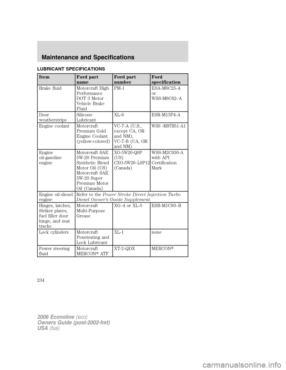 FORD E SERIES 2006 4.G Owners Manual LUBRICANT SPECIFICATIONS
Item Ford part
nameFord part
numberFord
specification
Brake fluid Motorcraft High
Performance
DOT 3 Motor
Vehicle Brake
FluidPM-1 ESA-M6C25-A
or
WSS-M6C62–A
Door
weatherstri