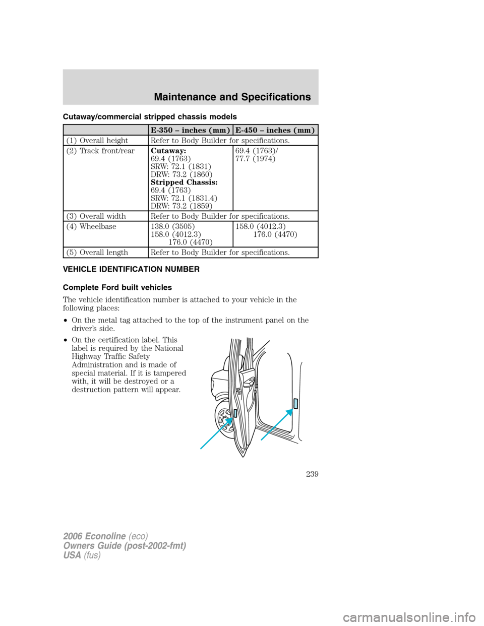 FORD E SERIES 2006 4.G Owners Manual Cutaway/commercial stripped chassis models
E-350 – inches (mm) E-450 – inches (mm)
(1) Overall height Refer to Body Builder for specifications.
(2) Track front/rearCutaway:
69.4 (1763)
SRW: 72.1 ( FORD E SERIES 2006 4.G Owners Manual Cutaway/commercial stripped chassis models
E-350 – inches (mm) E-450 – inches (mm)
(1) Overall height Refer to Body Builder for specifications.
(2) Track front/rearCutaway:
69.4 (1763)
SRW: 72.1 (