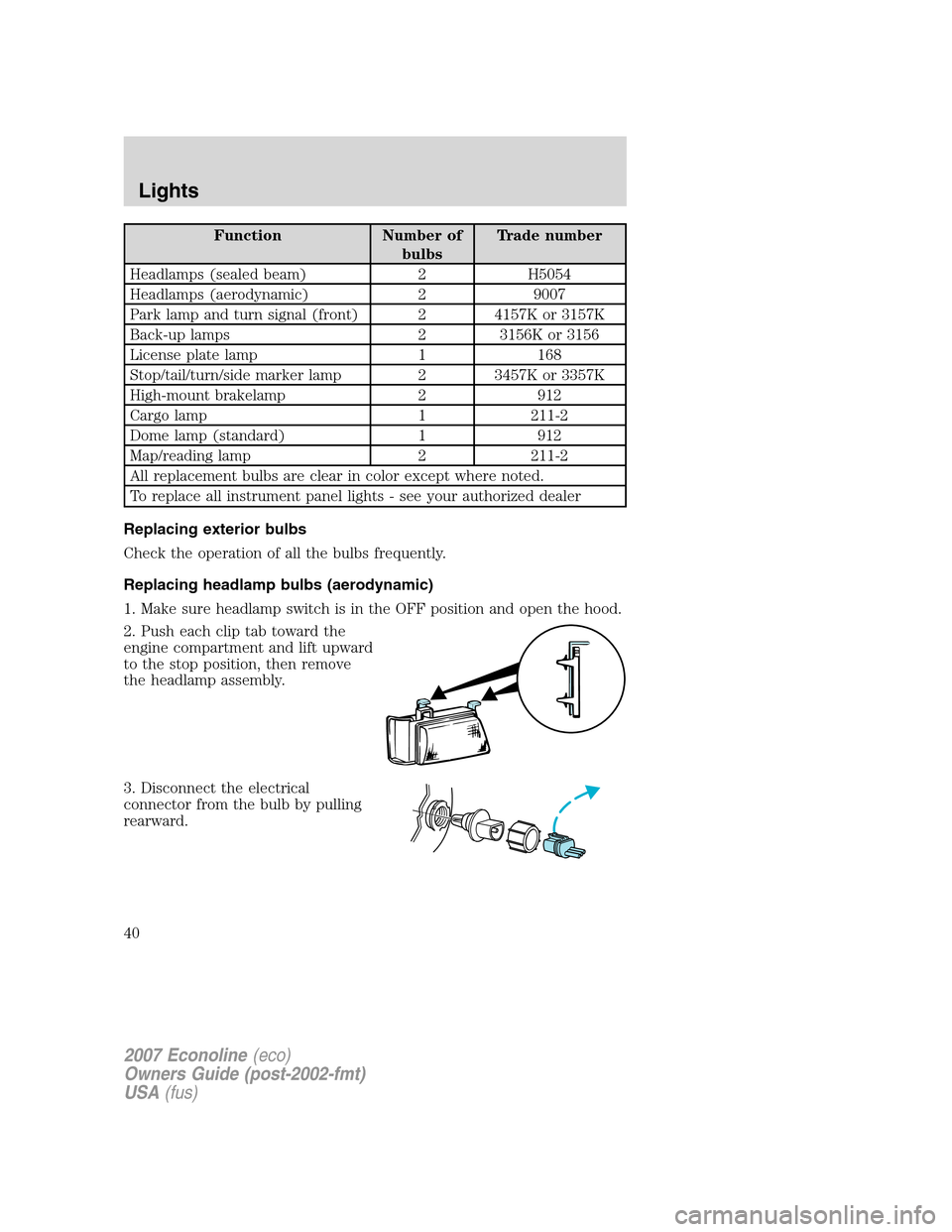 FORD E SERIES 2007 4.G Owners Manual Function Number of
bulbsTrade number
Headlamps (sealed beam) 2 H5054
Headlamps (aerodynamic) 2 9007
Park lamp and turn signal (front) 2 4157K or 3157K
Back-up lamps 2 3156K or 3156
License plate lamp 