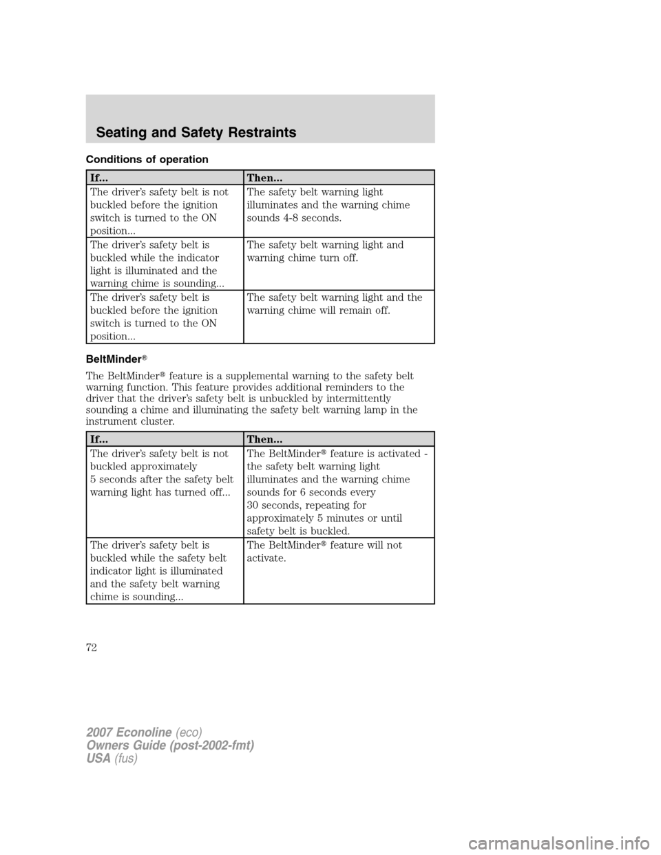 FORD E SERIES 2007 4.G Owners Manual Conditions of operation
If... Then...
The driver’s safety belt is not
buckled before the ignition
switch is turned to the ON
position...The safety belt warning light
illuminates and the warning chim FORD E SERIES 2007 4.G Owners Manual Conditions of operation
If... Then...
The driver’s safety belt is not
buckled before the ignition
switch is turned to the ON
position...The safety belt warning light
illuminates and the warning chim