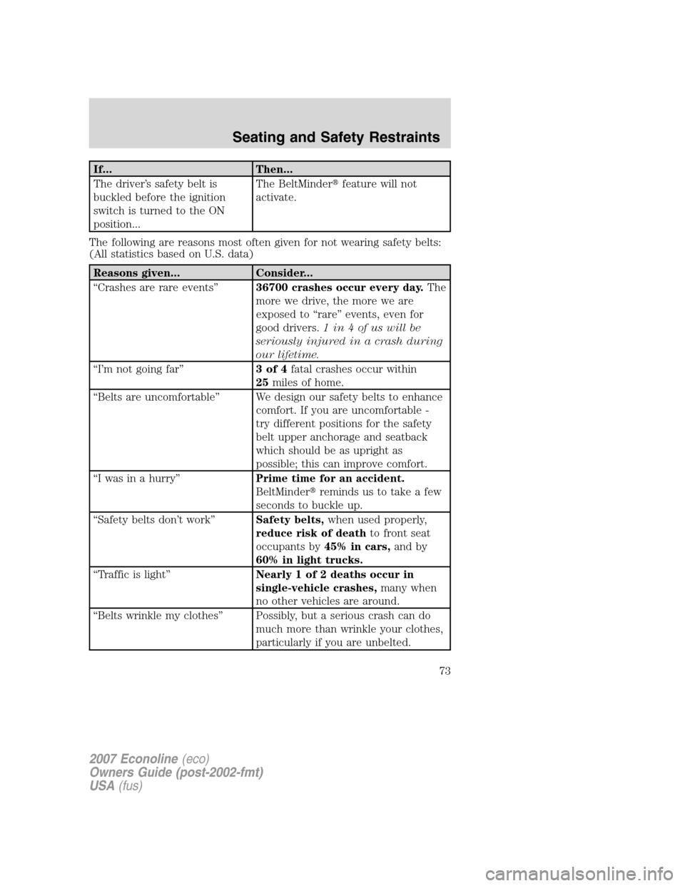 FORD E SERIES 2007 4.G Manual PDF If... Then...
The driver’s safety belt is
buckled before the ignition
switch is turned to the ON
position...The BeltMinderfeature will not
activate.
The following are reasons most often given for n
