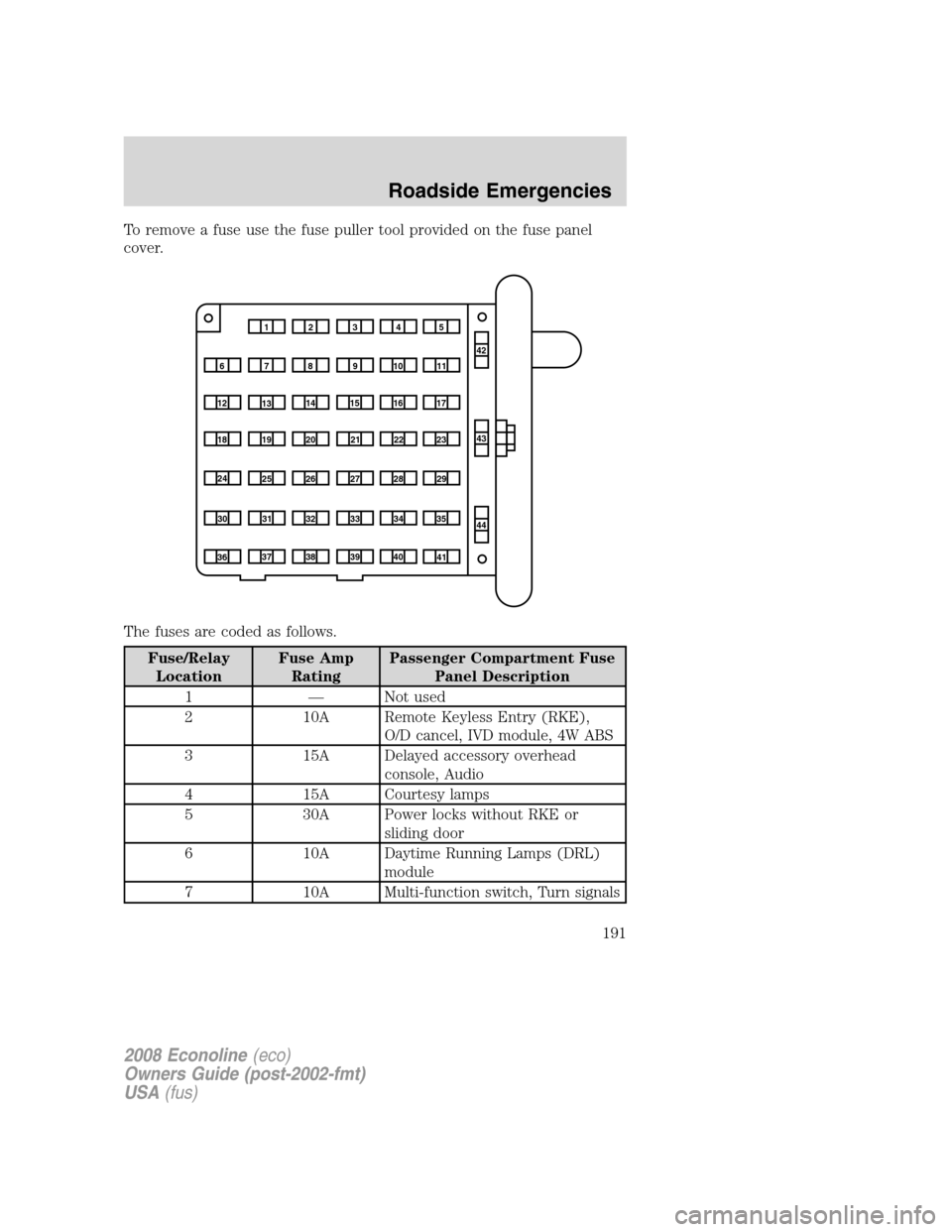FORD E SERIES 2008 4.G Owners Manual To remove a fuse use the fuse puller tool provided on the fuse panel
cover.
The fuses are coded as follows.
Fuse/Relay
LocationFuse Amp
RatingPassenger Compartment Fuse
Panel Description
1 — Not use