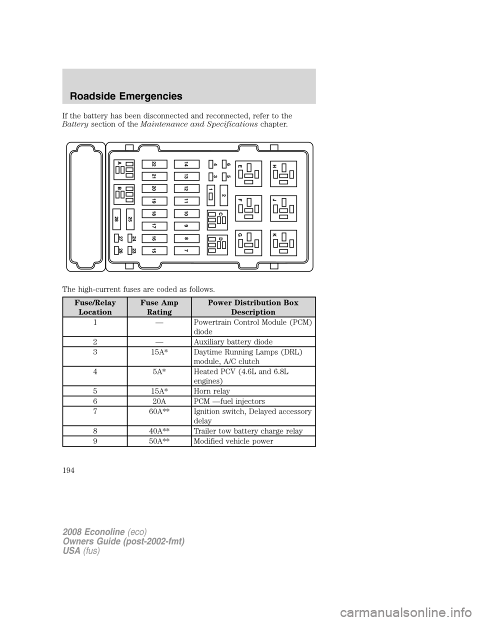FORD E SERIES 2008 4.G Owners Manual If the battery has been disconnected and reconnected, refer to the
Batterysection of theMaintenance and Specificationschapter.
The high-current fuses are coded as follows.
Fuse/Relay
LocationFuse Amp
