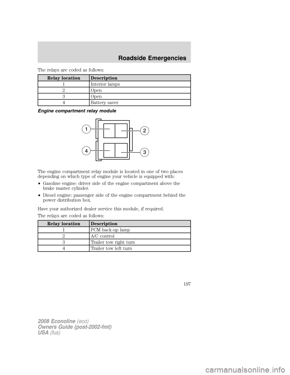 FORD E SERIES 2008 4.G User Guide The relays are coded as follows:
Relay location Description
1 Interior lamps
2 Open
3 Open
4 Battery saver
Engine compartment relay module
The engine compartment relay module is located in one of two FORD E SERIES 2008 4.G User Guide The relays are coded as follows:
Relay location Description
1 Interior lamps
2 Open
3 Open
4 Battery saver
Engine compartment relay module
The engine compartment relay module is located in one of two