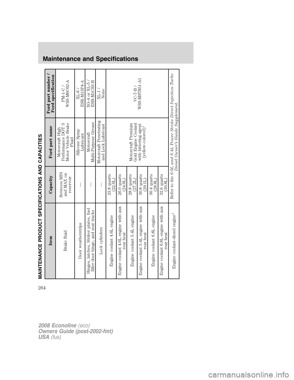 FORD E SERIES 2008 4.G Owners Manual MAINTENANCE PRODUCT SPECIFICATIONS AND CAPACITIES
Item Capacity Ford part nameFord part number /
Ford specification
Brake fluidBetween MIN
and MAX on
reservoirMotorcraft High
Performance DOT 3
Motor V FORD E SERIES 2008 4.G Owners Manual MAINTENANCE PRODUCT SPECIFICATIONS AND CAPACITIES
Item Capacity Ford part nameFord part number /
Ford specification
Brake fluidBetween MIN
and MAX on
reservoirMotorcraft High
Performance DOT 3
Motor V