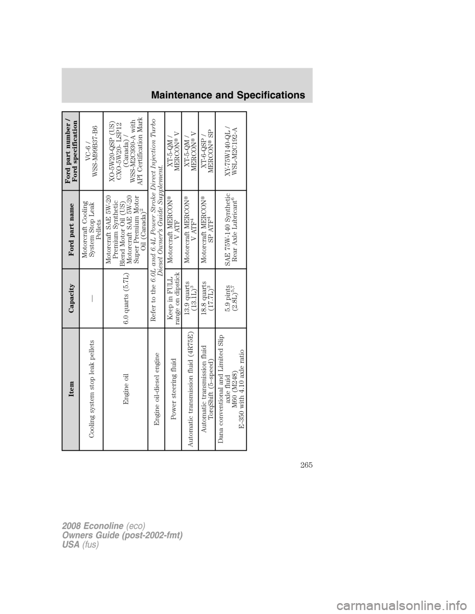 FORD E SERIES 2008 4.G Owners Manual Item Capacity Ford part nameFord part number /
Ford specification
Cooling system stop leak pellets —Motorcraft Cooling
System Stop Leak
PelletsVC-6 /
WSS-M99B37-B6
Engine oil 6.0 quarts (5.7L)Motorc FORD E SERIES 2008 4.G Owners Manual Item Capacity Ford part nameFord part number /
Ford specification
Cooling system stop leak pellets —Motorcraft Cooling
System Stop Leak
PelletsVC-6 /
WSS-M99B37-B6
Engine oil 6.0 quarts (5.7L)Motorc