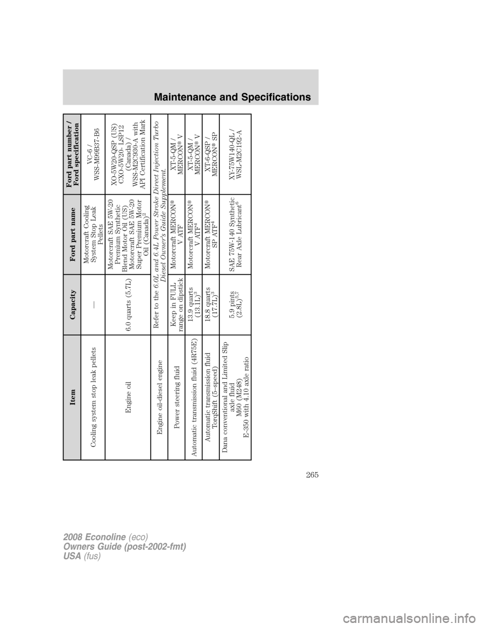 FORD E SERIES 2008 4.G Owners Manual Item Capacity Ford part nameFord part number /
Ford specification
Cooling system stop leak pellets —Motorcraft Cooling
System Stop Leak
PelletsVC-6 /
WSS-M99B37-B6
Engine oil 6.0 quarts (5.7L)Motorc